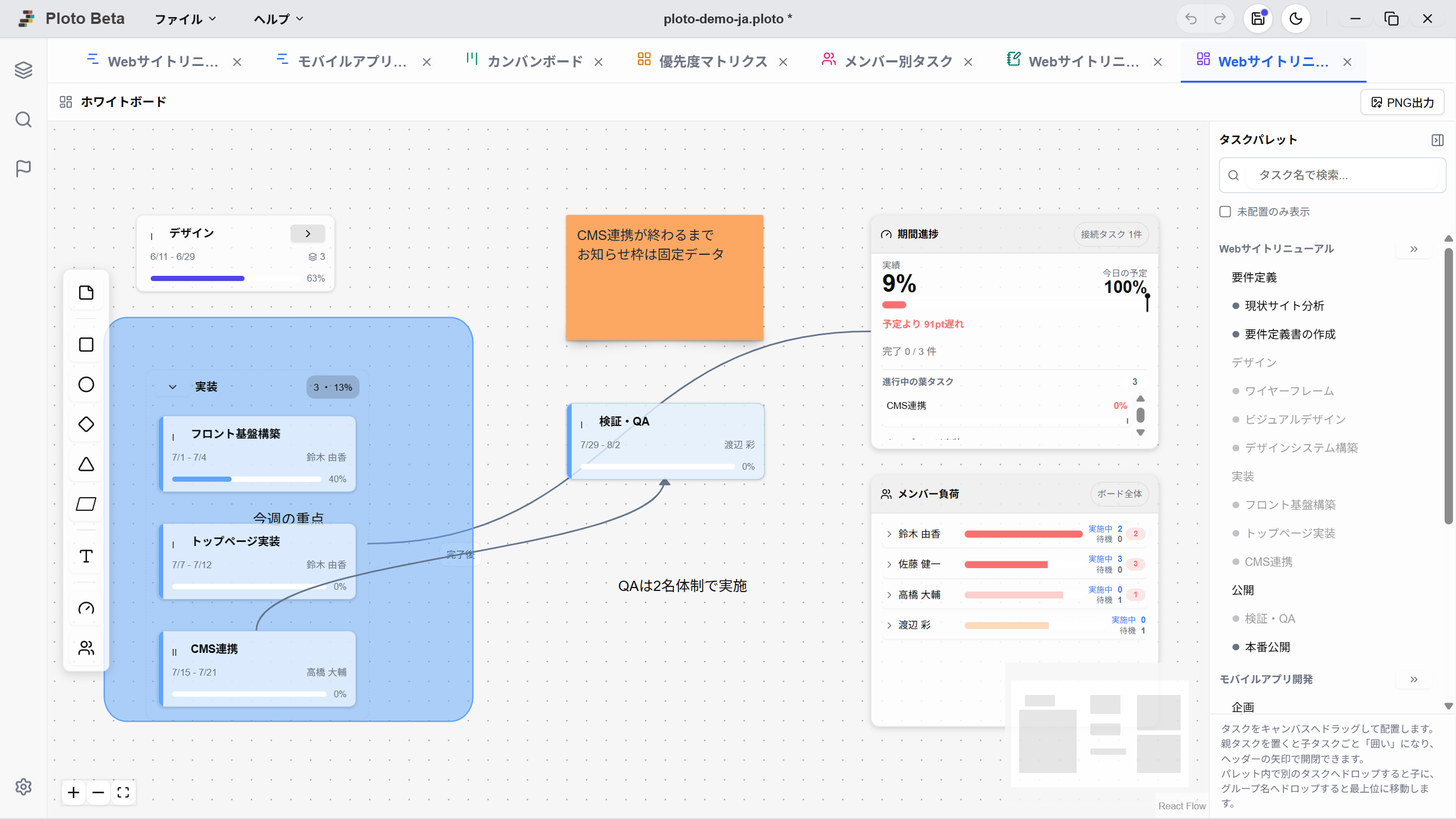 Whiteboard Overview