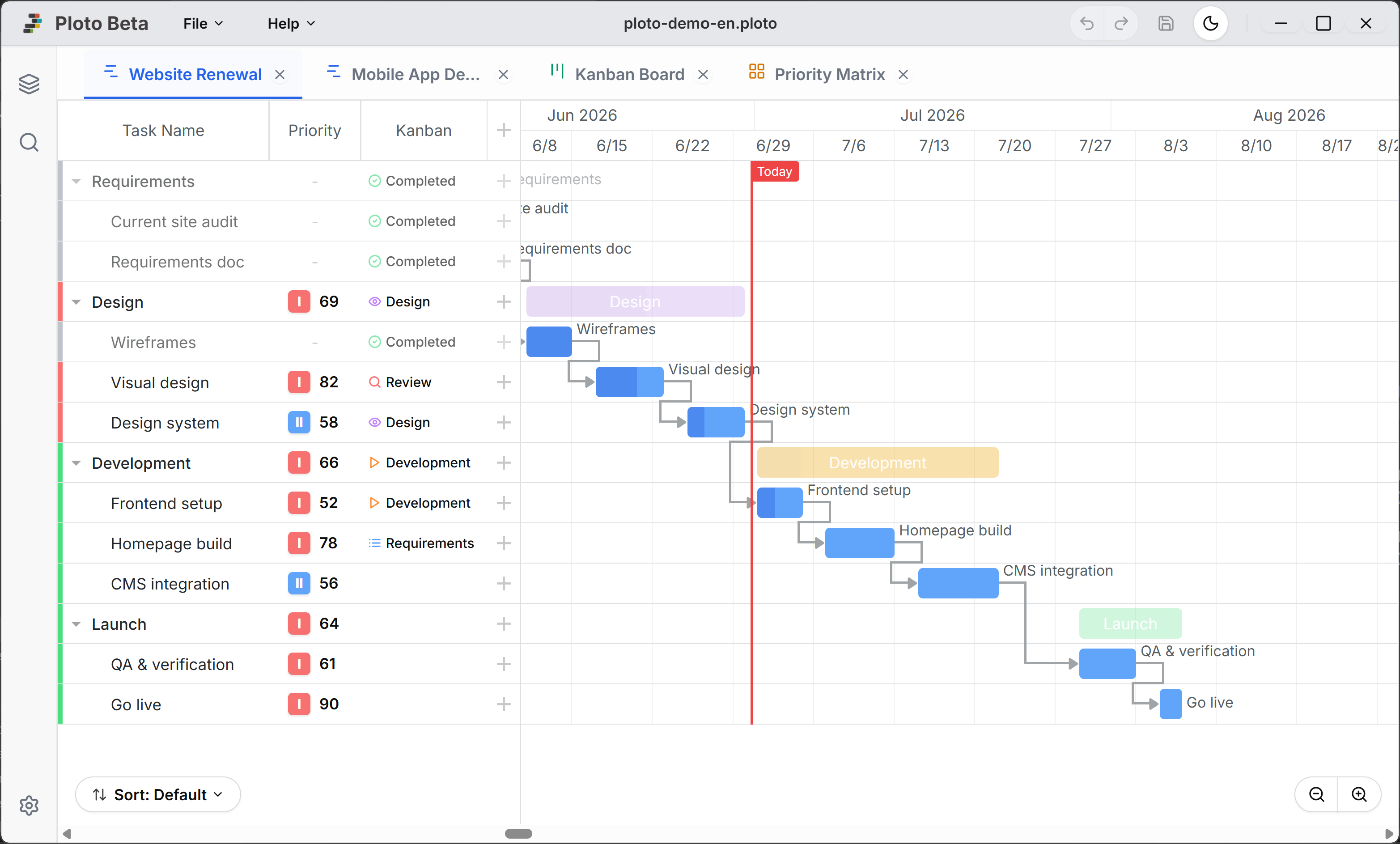 Ploto Gantt-Diagramm