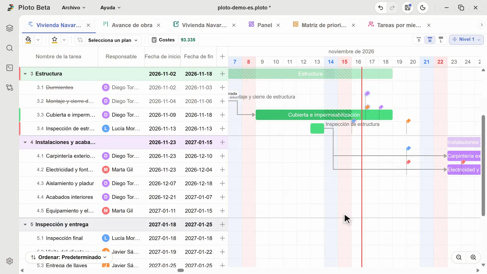 El diagrama de Gantt de Ploto: las etapas de la construcción de una vivienda, unidas por flechas de dependencia