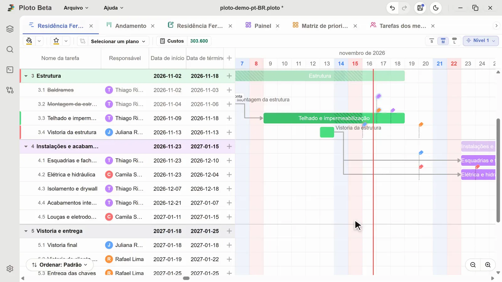O gráfico de Gantt do Ploto: as etapas da construção de uma casa, ligadas por setas de dependência